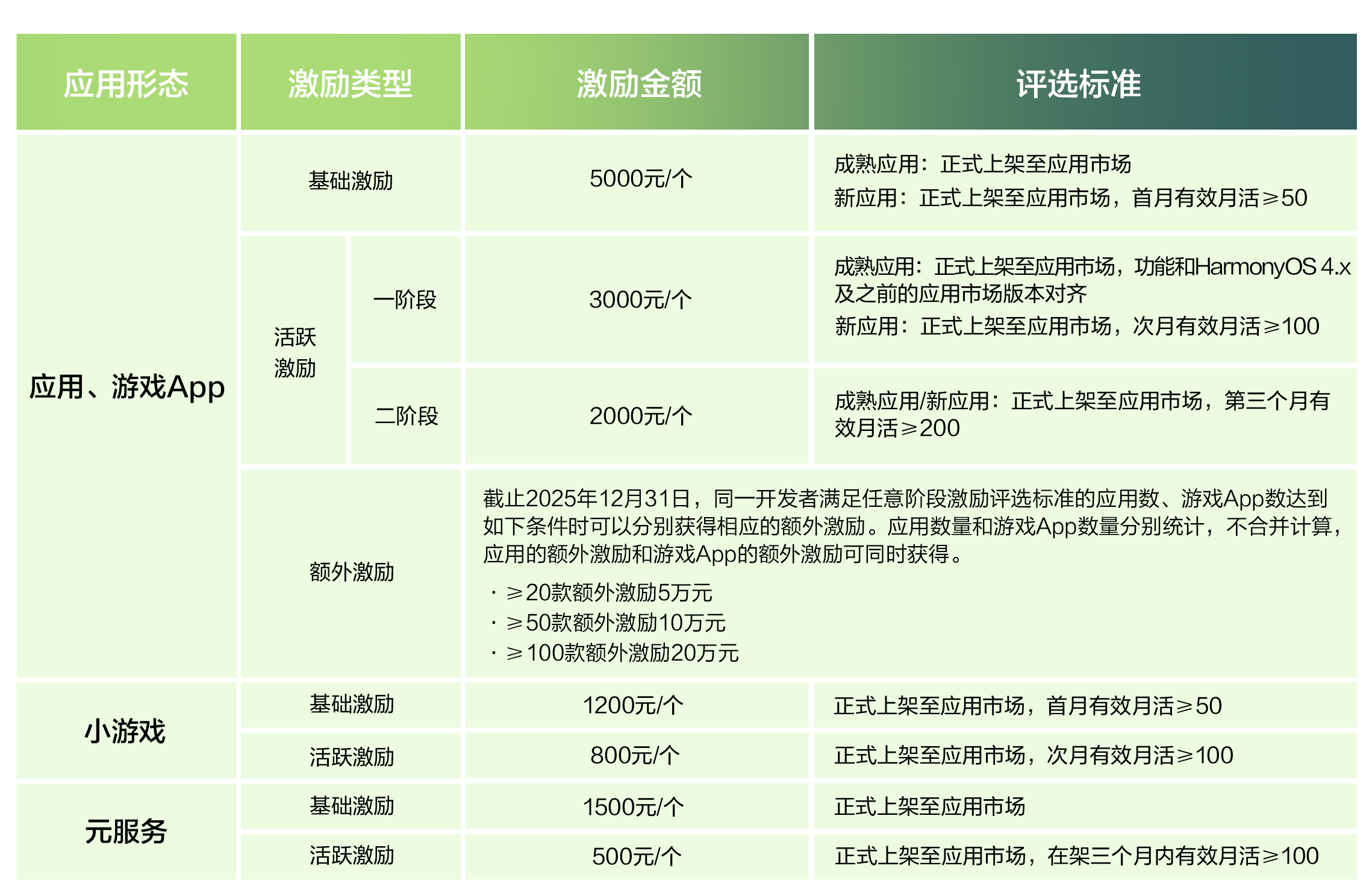 激励标准.jpg