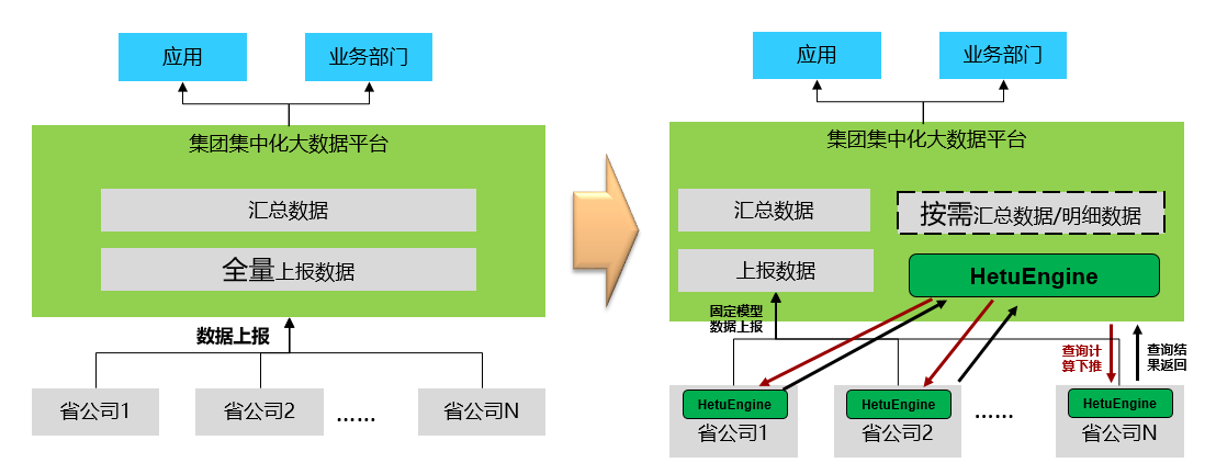 数据虚拟化2.png