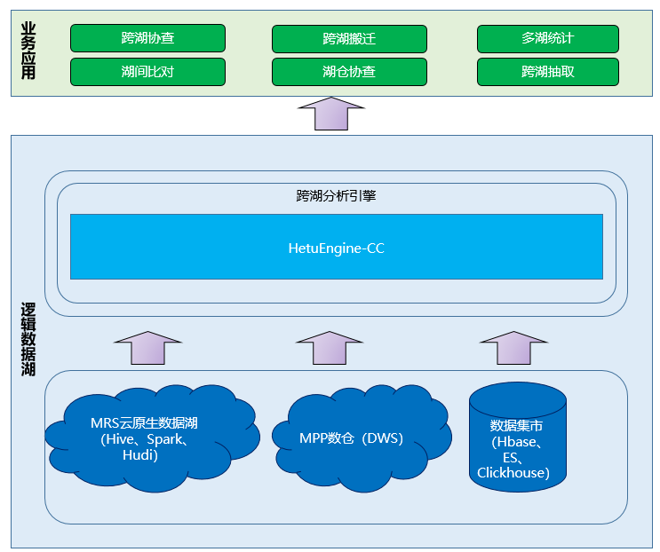 数据虚拟化1.png