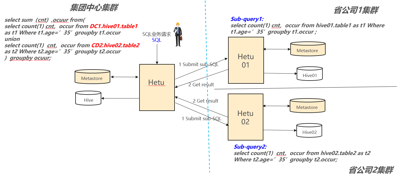 数据虚拟化3.png