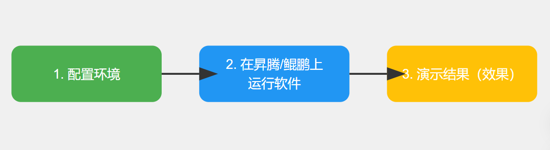 流程图.png