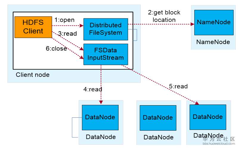 1545293375983583.png blob.png