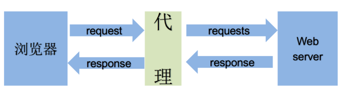 1603360604113031594.png image.png