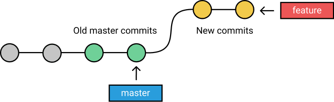 1601350388836018761.png image.png