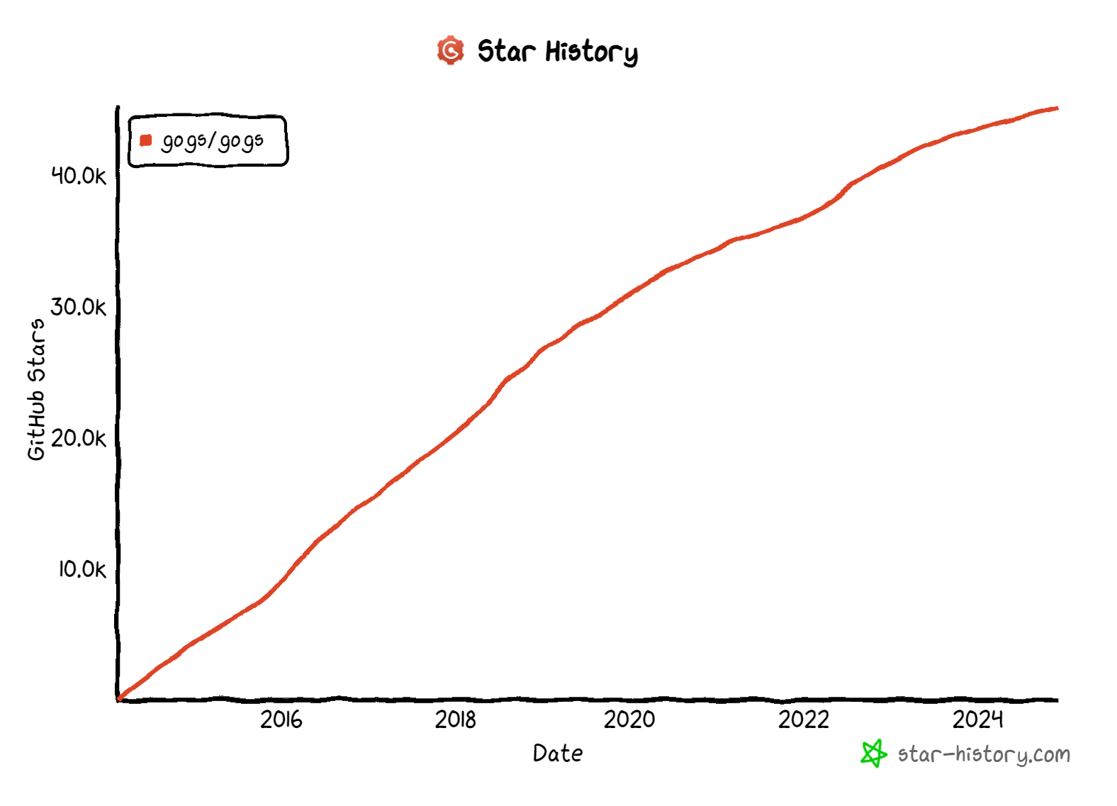 star-history-2024123.png