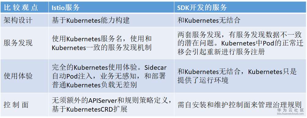 表.png