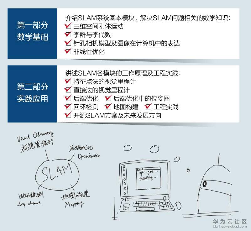 1565749227469304.jpg 2视觉SLAM十四讲海报800-800-03.jpg