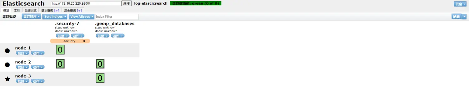 elasticsearch集群状态