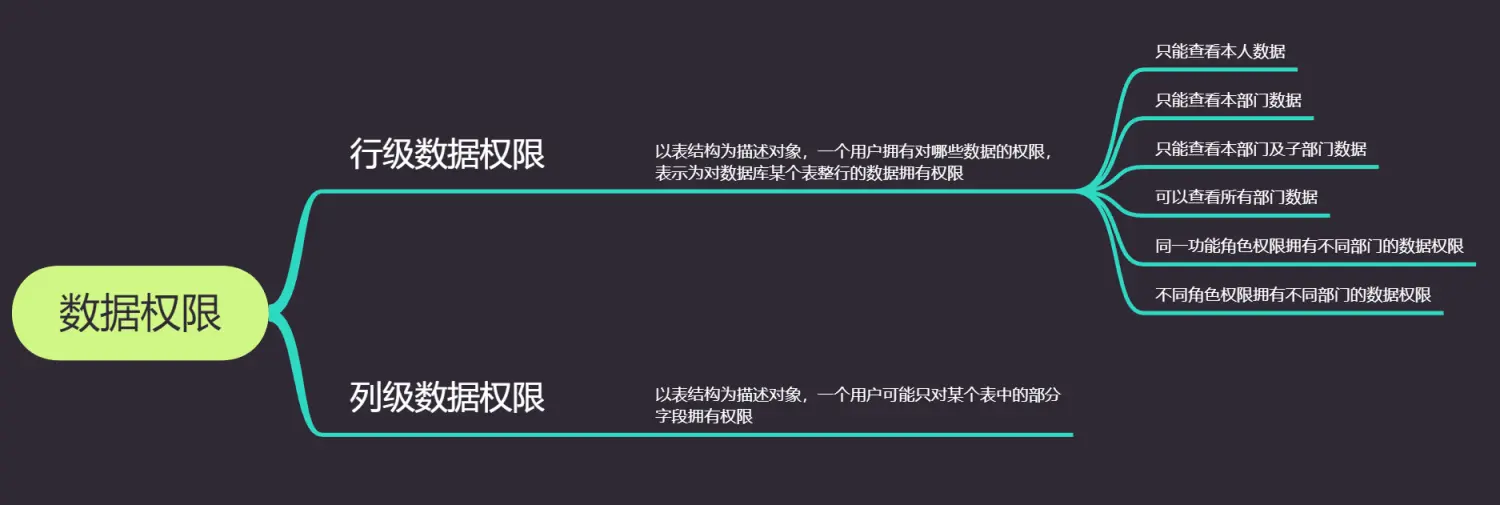 数据权限