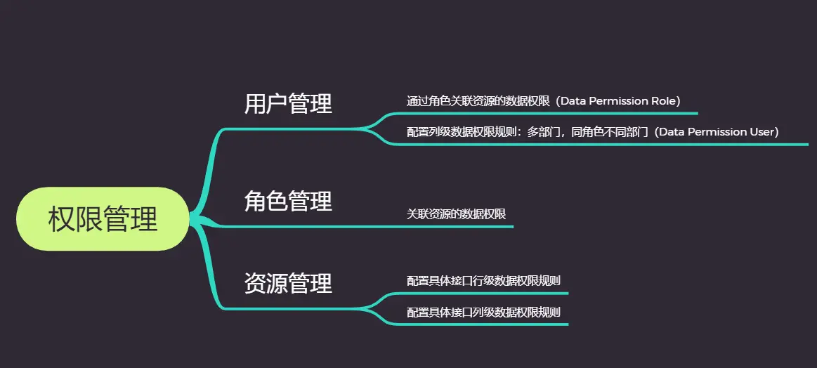 权限管理