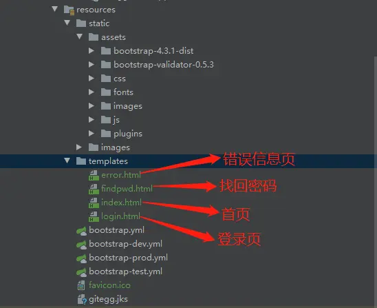 单点登录页面目录