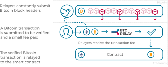 BTC-relay