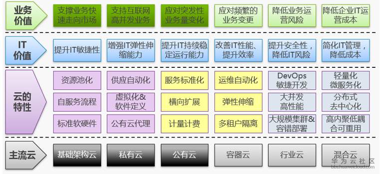 1540082245167011.png yuntu1.png