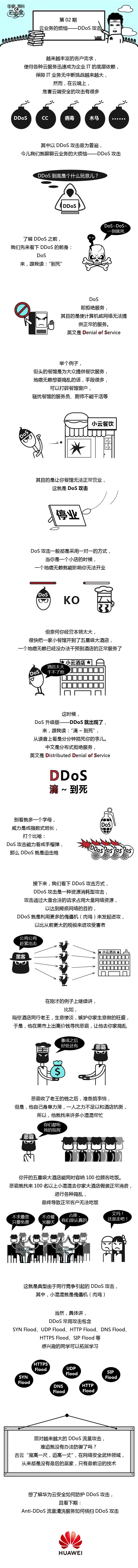 ://forum-img.huaweicloud.cn/data/attachment/forum/201811/08/093447wkwgjpb0slridkxw.jpg 093447wkwgjpb0slridkxw.jpg