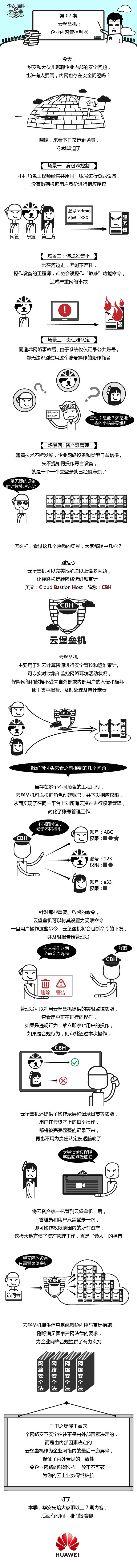 ://forum-img.huaweicloud.cn/data/attachment/forum/201811/27/094726u4nrlb1u0gjkov5k.jpg 094726u4nrlb1u0gjkov5k.jpg