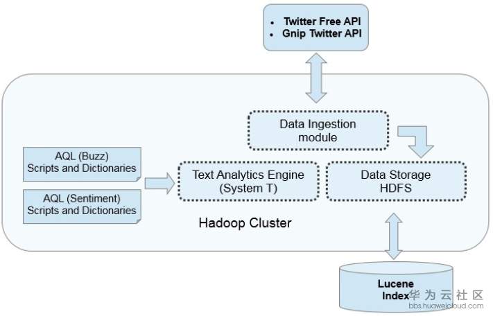 1568884344319336.png image.png