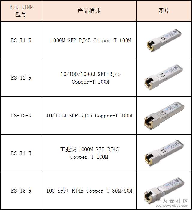 电口模块分类.png