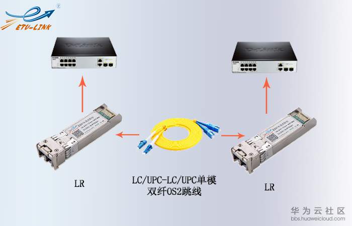 工业级光模块应用.png