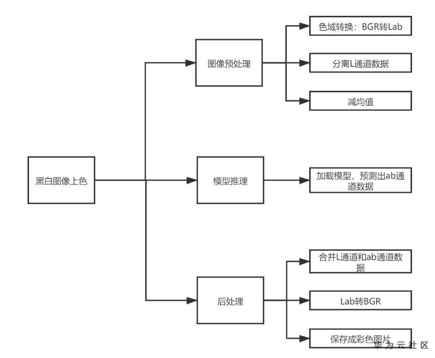 1596127988013093841.png image.png