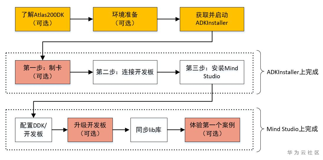 1597168307665032345.png image.png