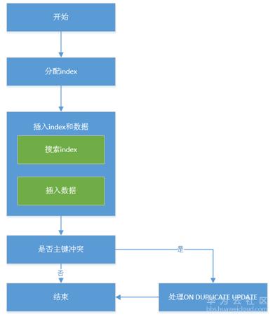 1518347398277947.png image.png