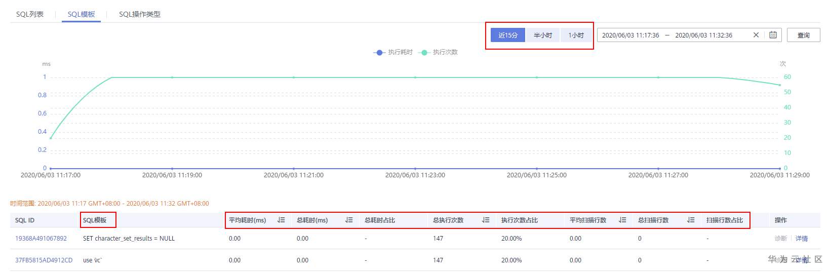 ://bbs-img.huaweicloud.cn/data/attachment/forum/202006/05/103055mlmiq0nywbb6iwtp.png 03.png