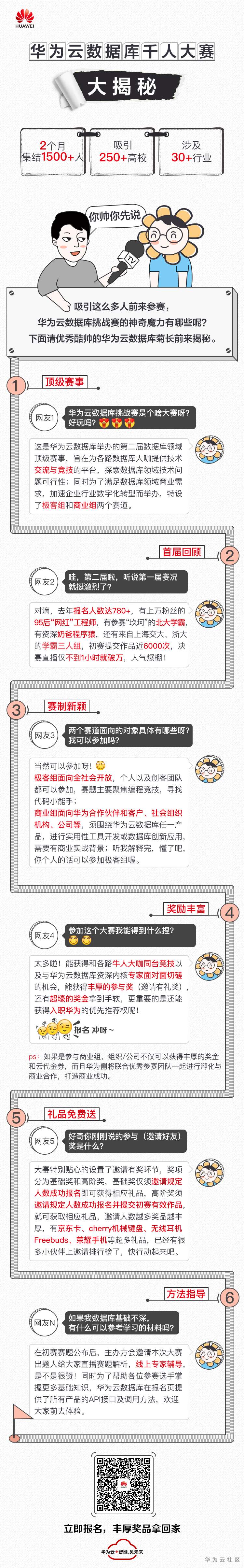 挑战赛FAQ-带二维码.jpg