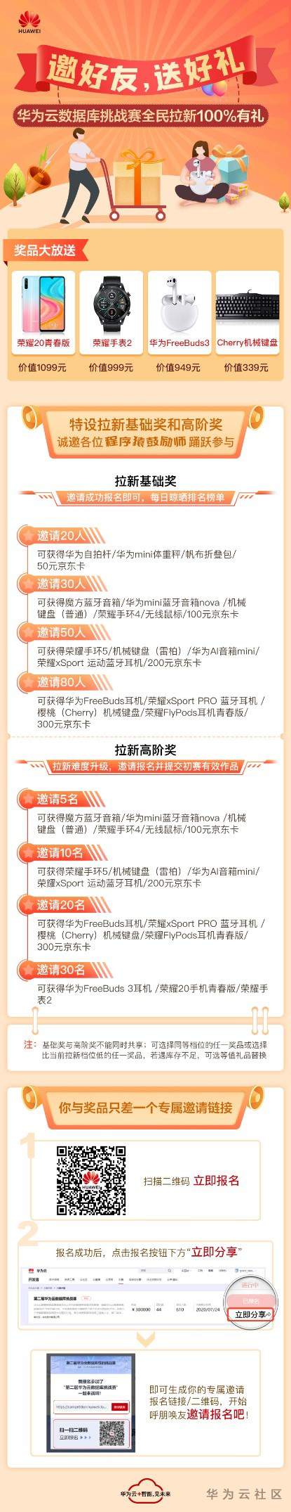 ://bbs-img.huaweicloud.cn/data/attachment/forum/202005/21/1124146xkqpiedc3jqba3o.jpg 00001.jpg