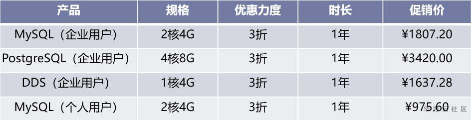 ://bbs-img.huaweicloud.cn/data/attachment/forum/202006/10/1130092zcubfakmokhltod.png image.png