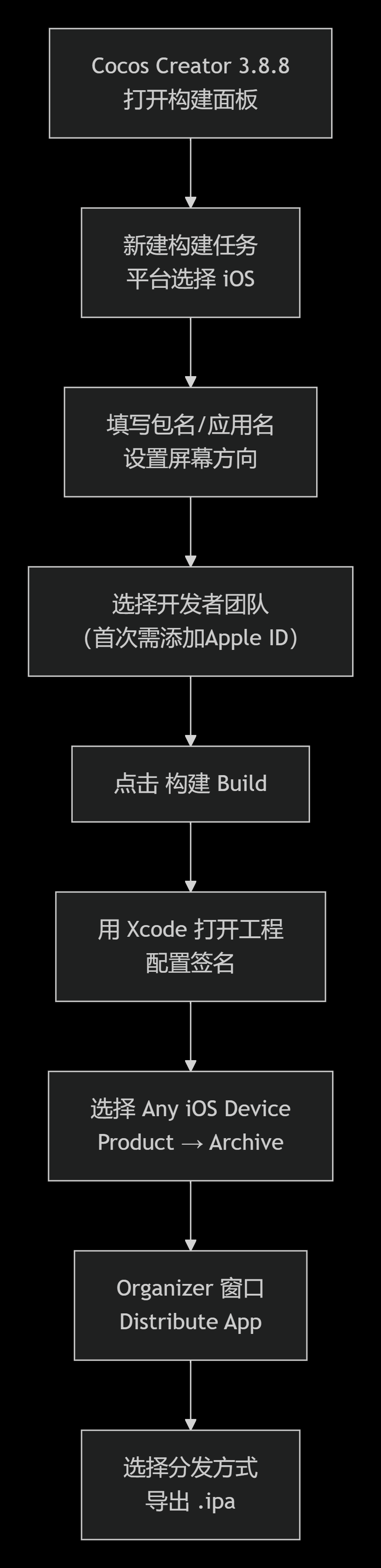 deepseek_mermaid_20260423_bf95da.png
