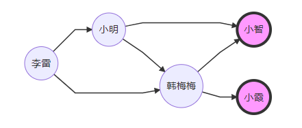 tuijian1