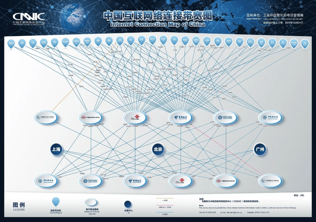 中国互联网线路.png