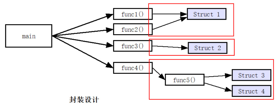 c封装设计.jpg