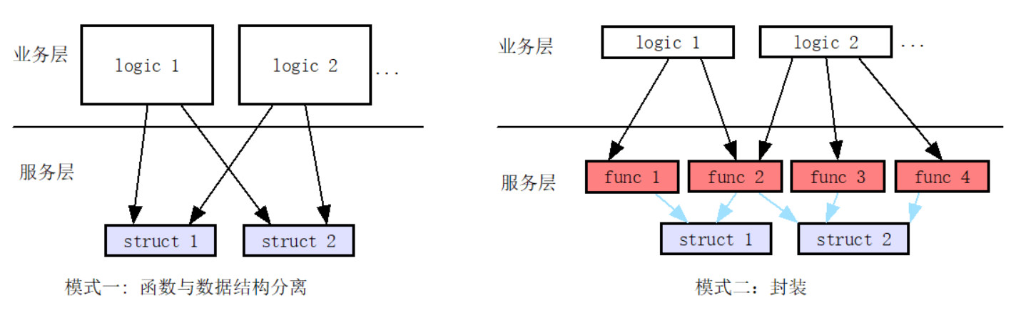 2021-06-03_分离与封装对比.jpg