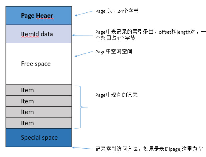2021-06-03_page结构.jpg