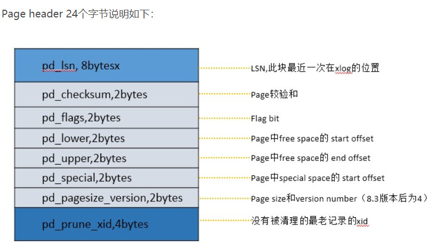 2021-06-03_pageheader结构.jpg