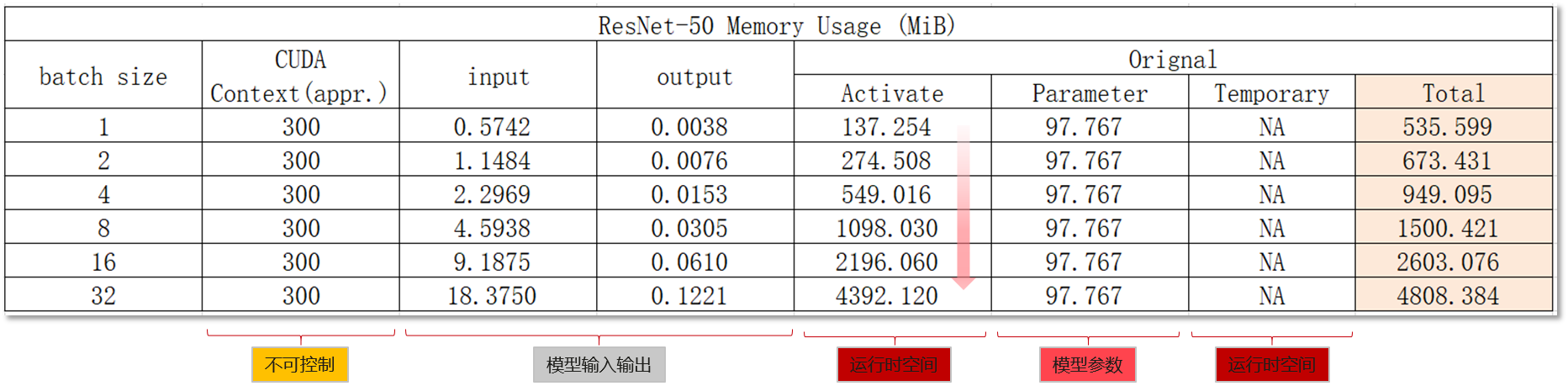 resnet-50-memory.png