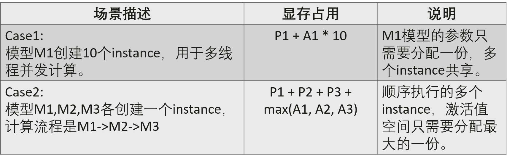 模型显存共享.png
