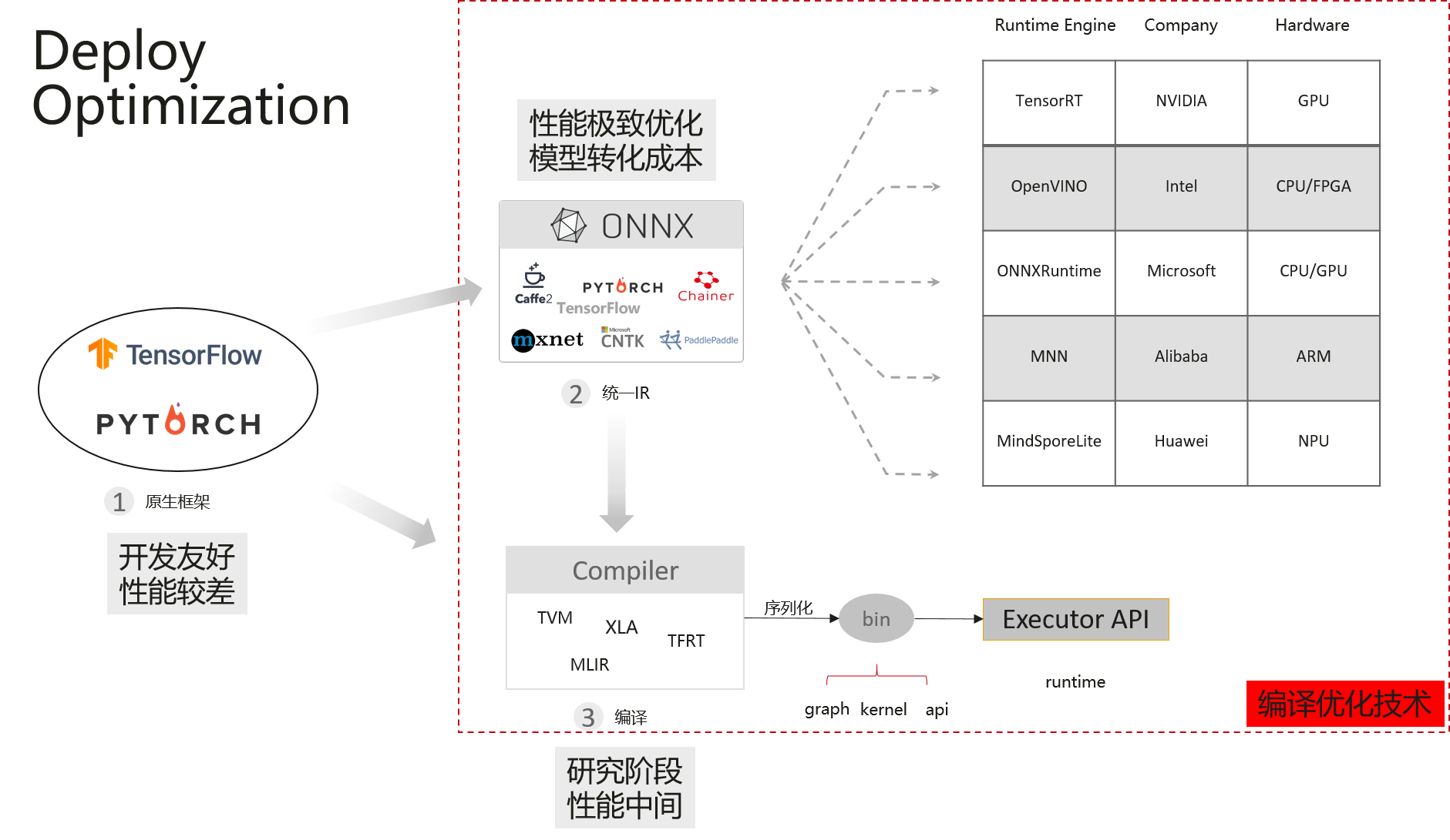 推理优化现状.png