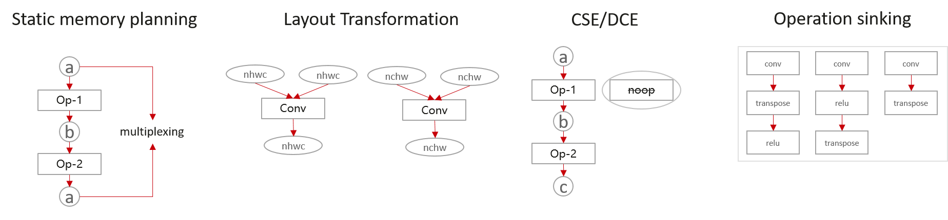 前端-Dataflow-level optimizations.png