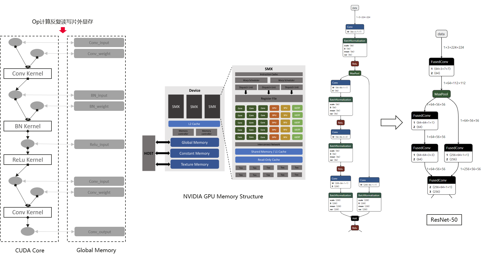 前端-op fusion.png