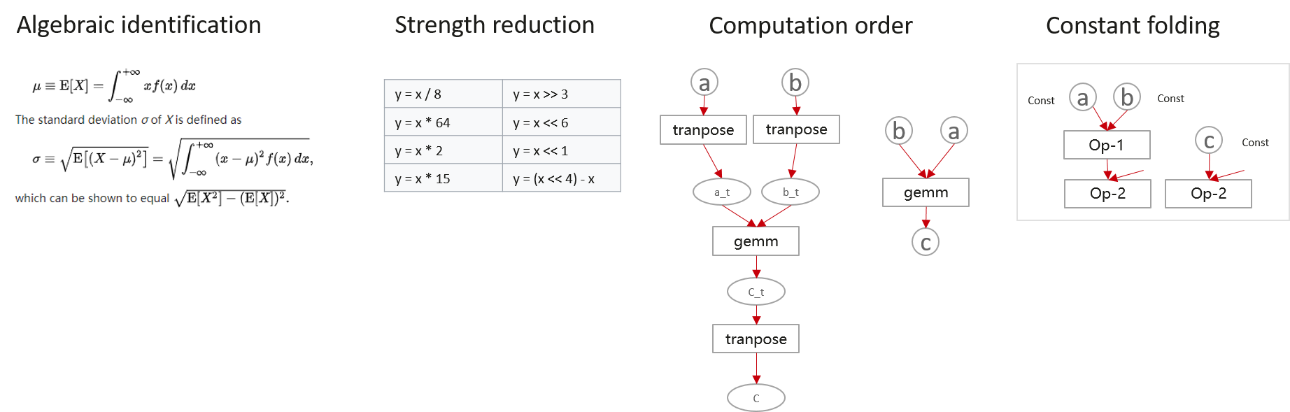 前端-Algebraic Simplification.png