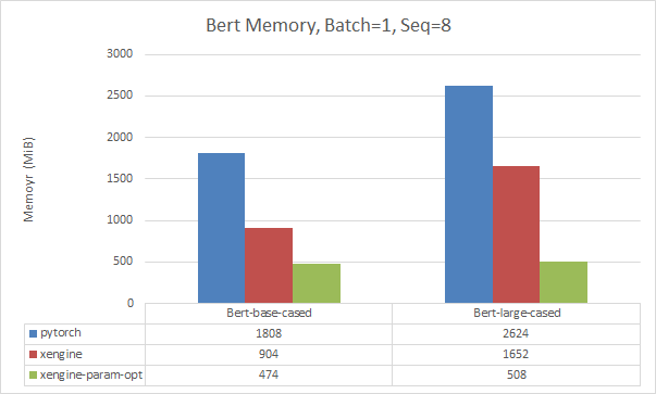 bert-memory-c.PNG