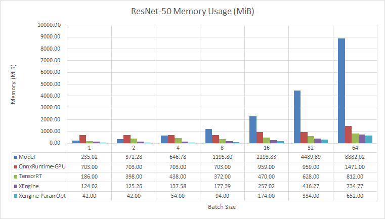 resnet-50-memory-c.PNG