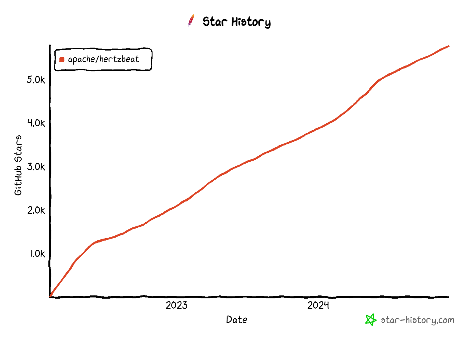 star-history-2024123.png
