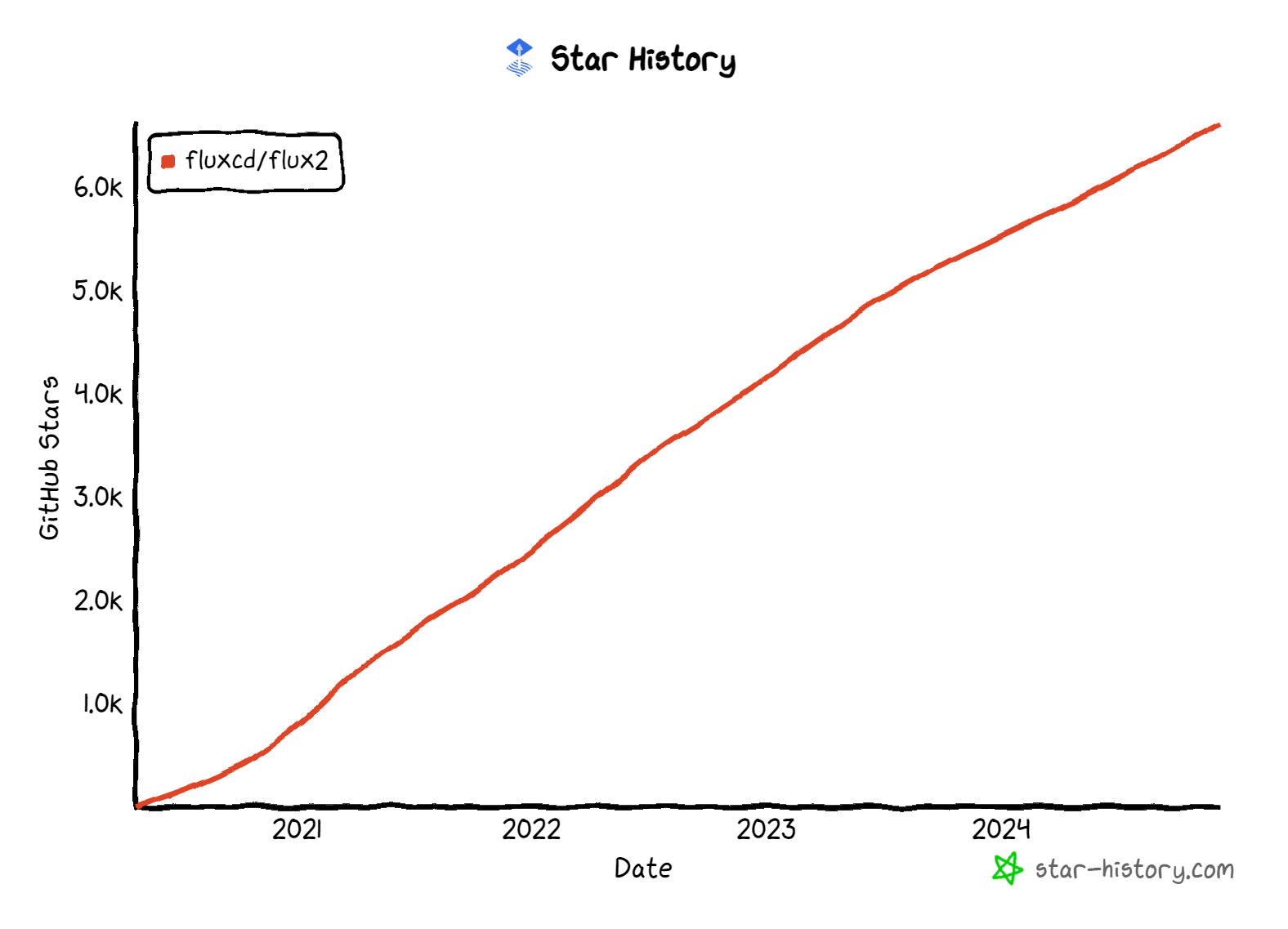 star-history-2024126.png