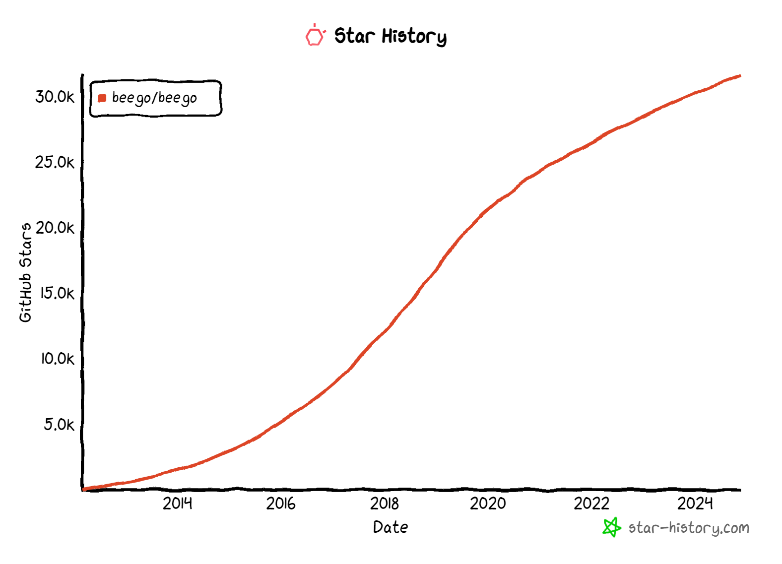 star-history-20241118.png