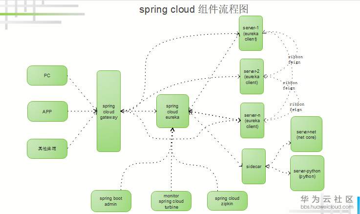 QQ截图20190211115326.png
