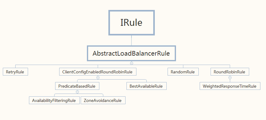IRule类图.png