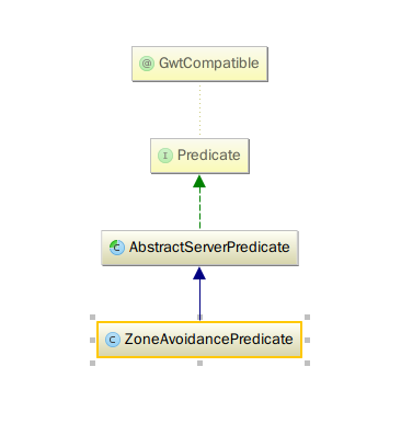 ZoneAvoidancePredicate.png
